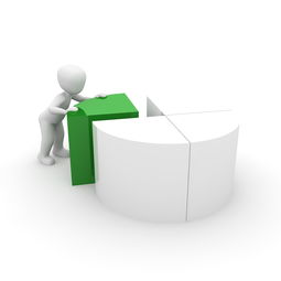 关于上海市服务业引导资金相关关键词有哪些