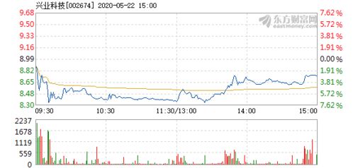 关于5月份上海天气30天预报相关关键词有哪些