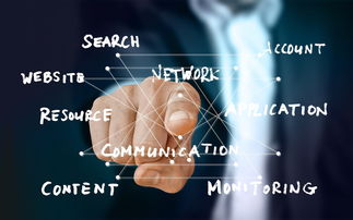 关于上海科技类企业相关关键词有哪些